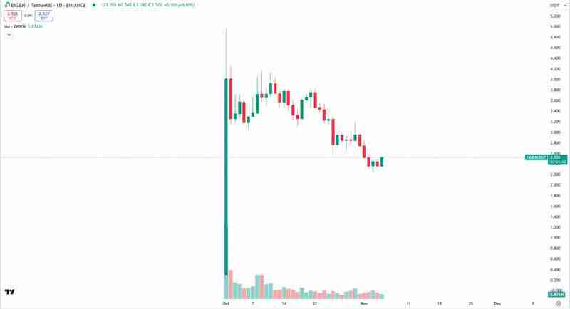 深入分析代币解锁对于价格的影响